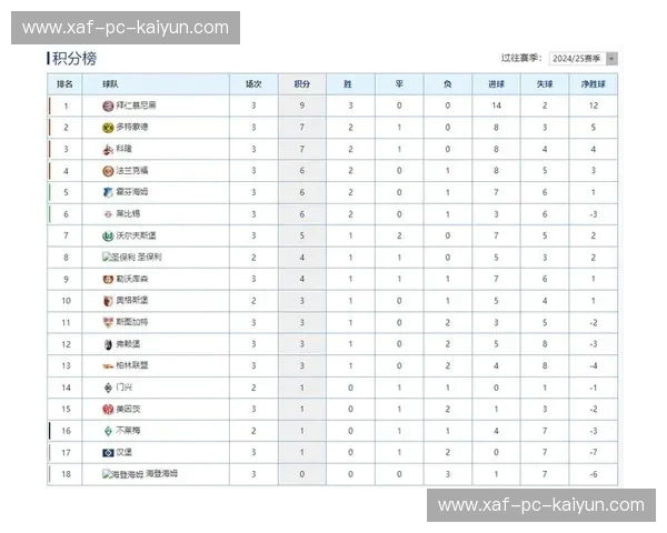 德甲2020积分榜：荣耀、惊喜与那些值得回味的瞬间